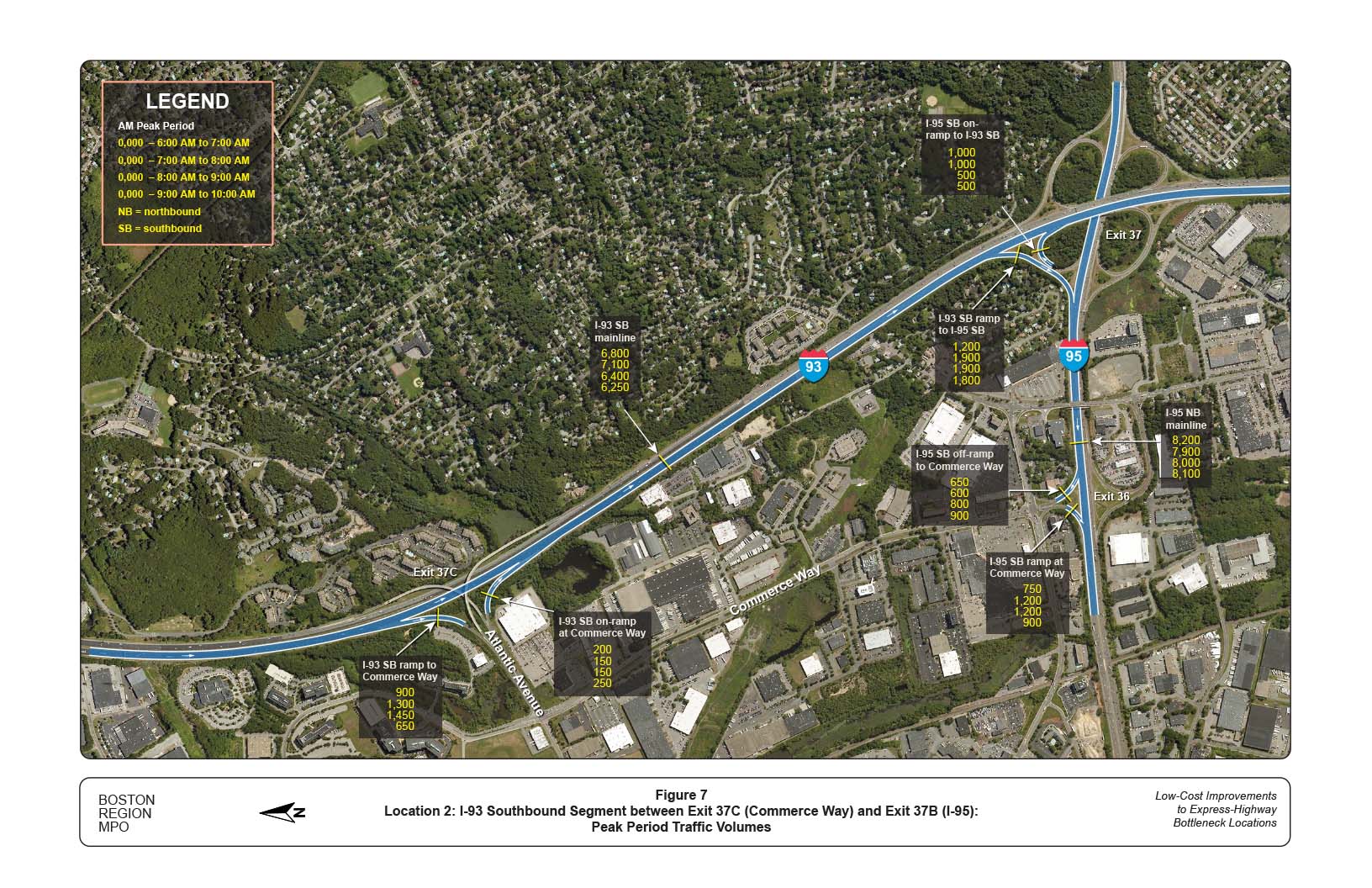 FIGURE 7. Location 2: I-93 Southbound Segment between Exit 37C (Commerce Way) and Exit 37B (I-95): Peak Period Traffic Volumes
Figure 7 shows traffic flows during the AM and PM peak periods.
FIGURE 7. Location 2: I-93 Southbound Segment between Exit 37C (Commerce Way) and Exit 37B (I-95): Peak Period Traffic Volumes
Figure 7 shows traffic flows during the AM and PM peak periods.